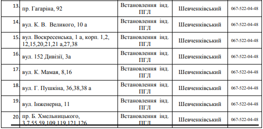 В Днепре на 3 дня отключат газ: ищите свой адрес 2