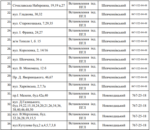 В Днепре на 3 дня отключат газ: ищите свой адрес 3