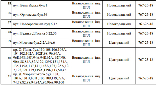 В Днепре на 3 дня отключат газ: ищите свой адрес 4