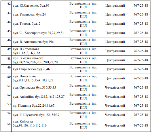 В Днепре на 3 дня отключат газ: ищите свой адрес 5