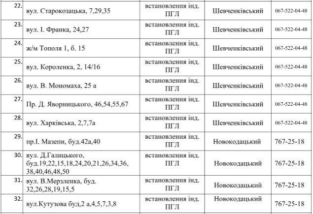 В Днепре на 5 дней отключат газ: ищите свой адрес 3