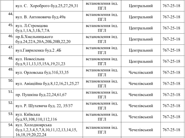 В Днепре на 5 дней отключат газ: ищите свой адрес 5
