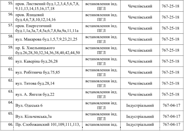 В Днепре на 5 дней отключат газ: ищите свой адрес 6