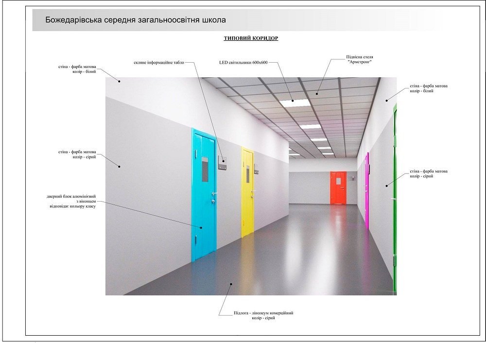 Проект реконструкции внутренней части школы Проект реконструкции внутренней части школы