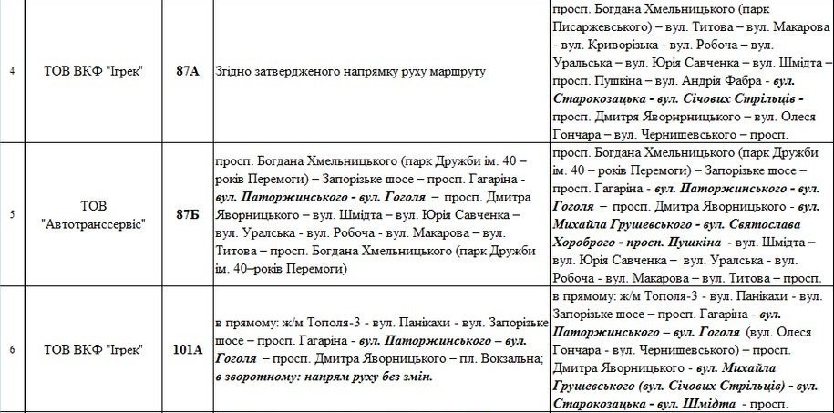Как в Днепре будет работать общественный транспорт 9 мая 2