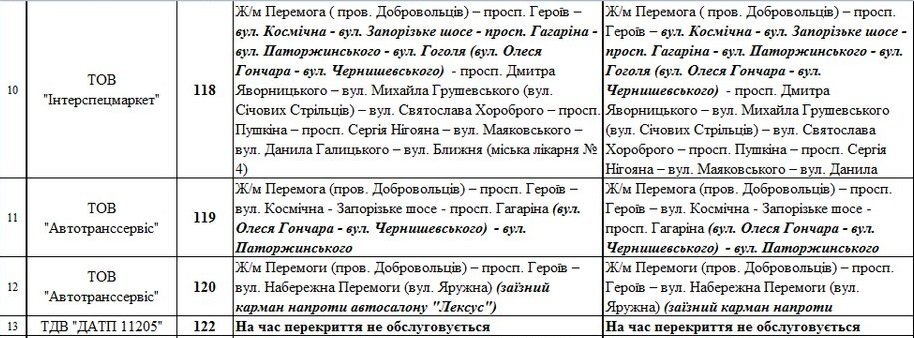 Как в Днепре будет работать общественный транспорт 9 мая 4