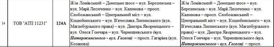 Как в Днепре будет работать общественный транспорт 9 мая 5