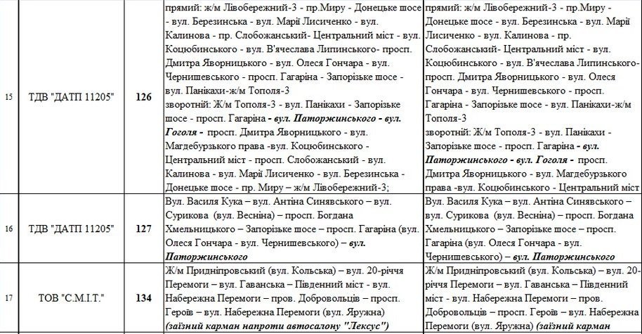 Как в Днепре будет работать общественный транспорт 9 мая 6