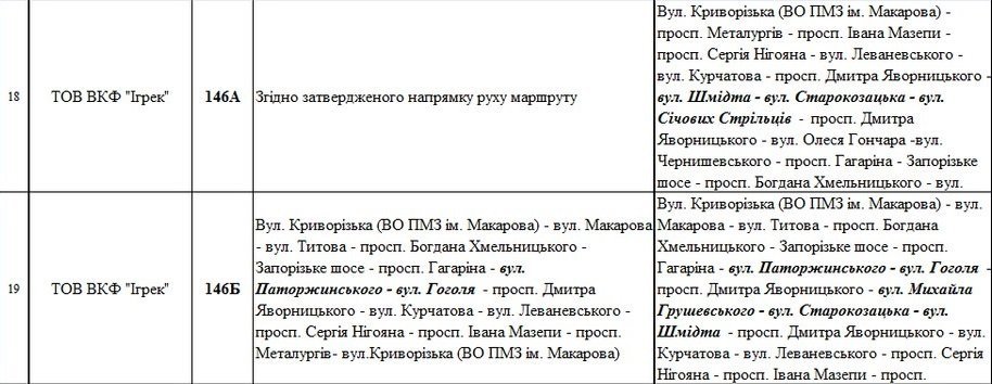 Как в Днепре будет работать общественный транспорт 9 мая 7