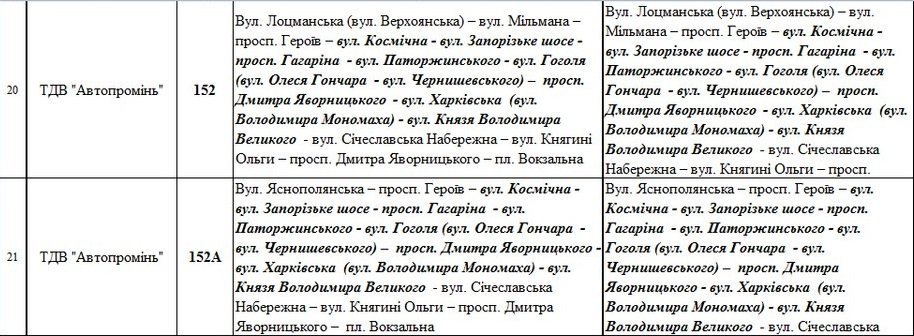 Как в Днепре будет работать общественный транспорт 9 мая 8