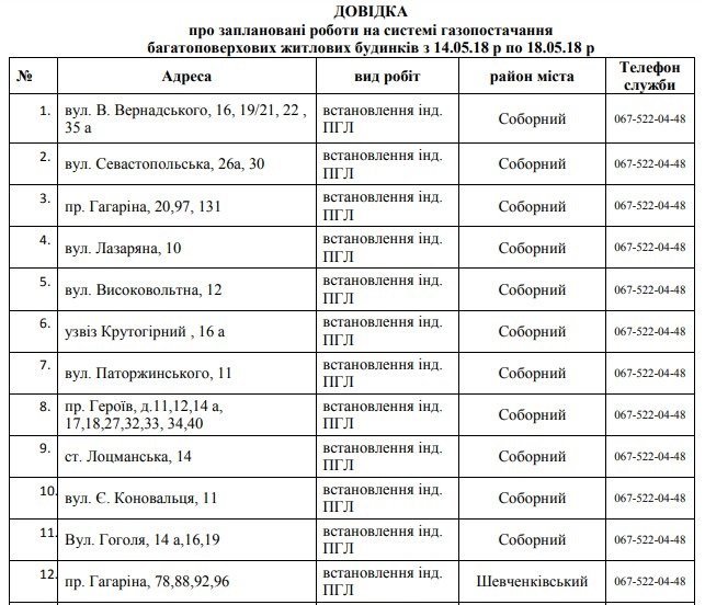 В Днепре 5 дней не будет газа: найди свой адрес 1
