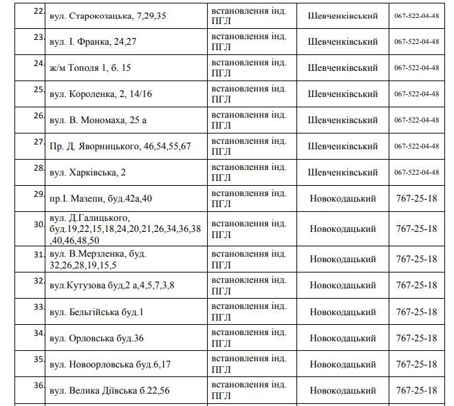 В Днепре 5 дней не будет газа: найди свой адрес 3
