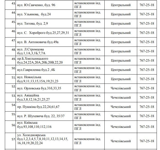 В Днепре 5 дней не будет газа: найди свой адрес 5