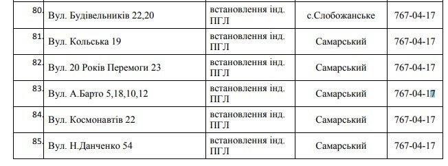 В Днепре 5 дней не будет газа: найди свой адрес 8