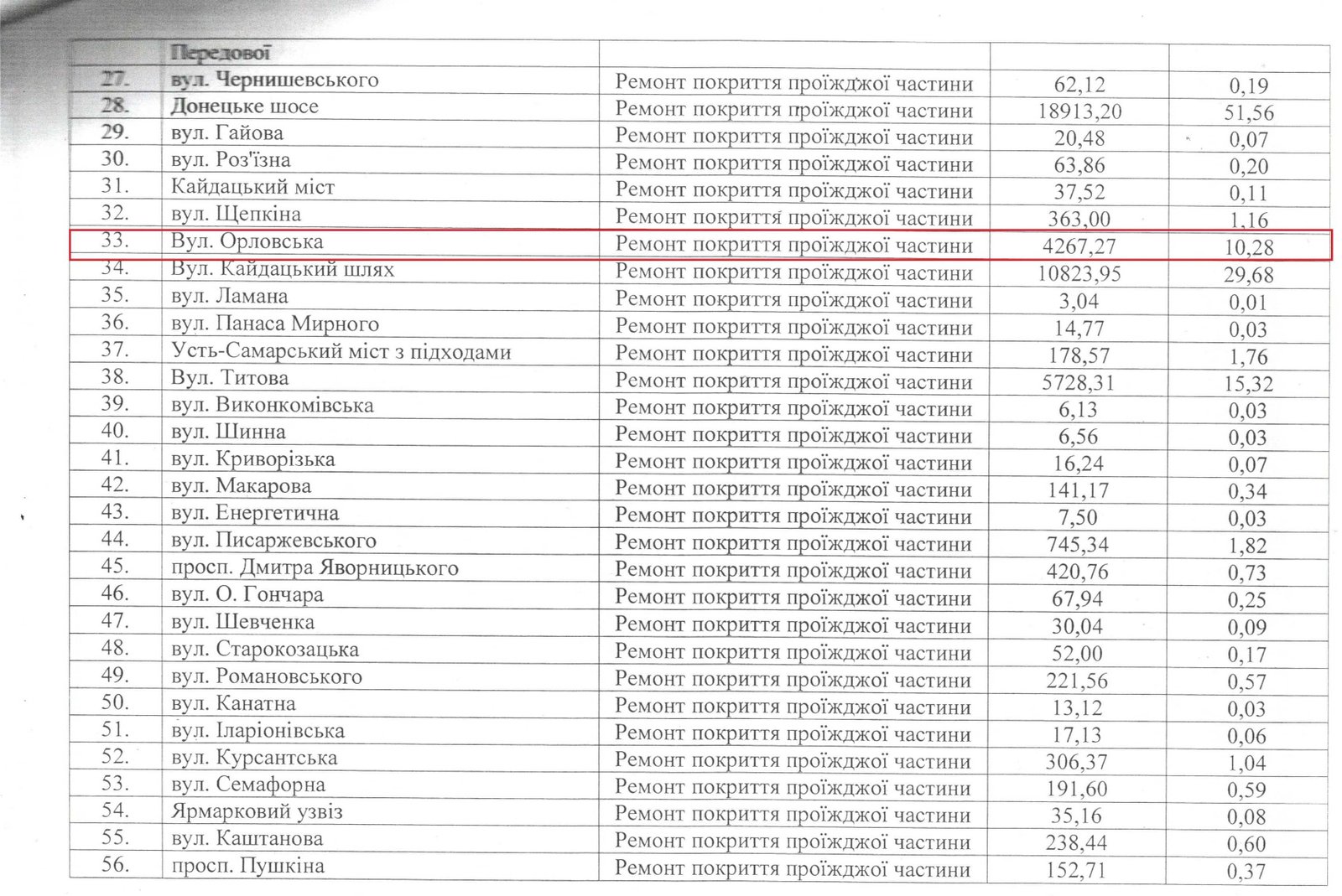 Ремонт дороги стоил недешево