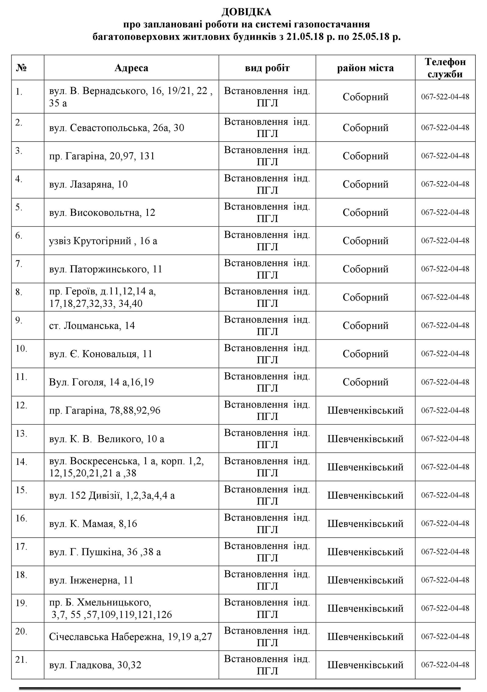 В Днепре на пять дней отключат газ: ищите свой адрес 1