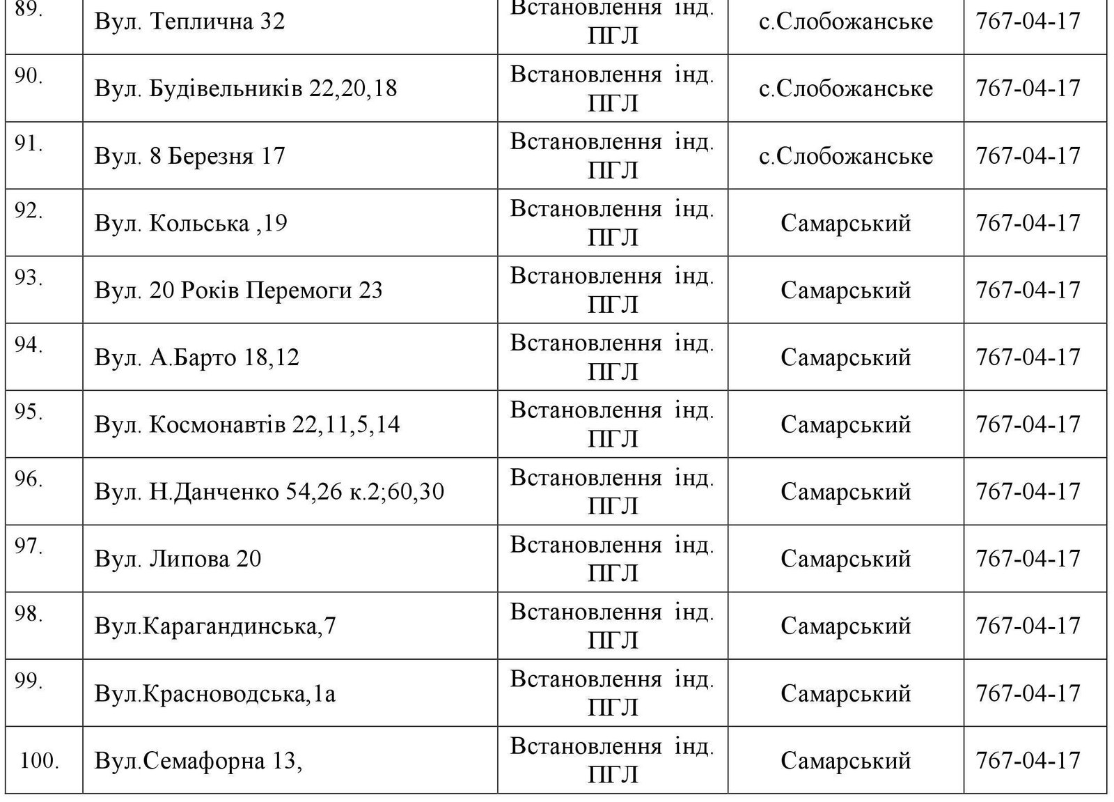 В Днепре на пять дней отключат газ: ищите свой адрес 5