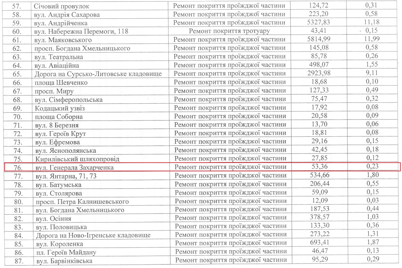 Как выглядит отремонтированная в Днепре улица Генерала Захарченко 1