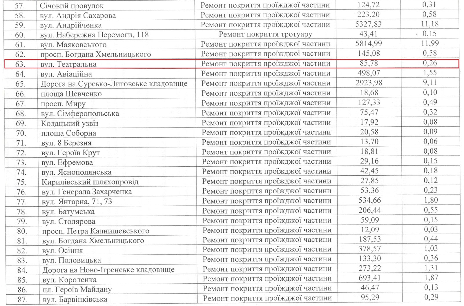 Как выглядит отремонтированная в Днепре улица Театральная 1