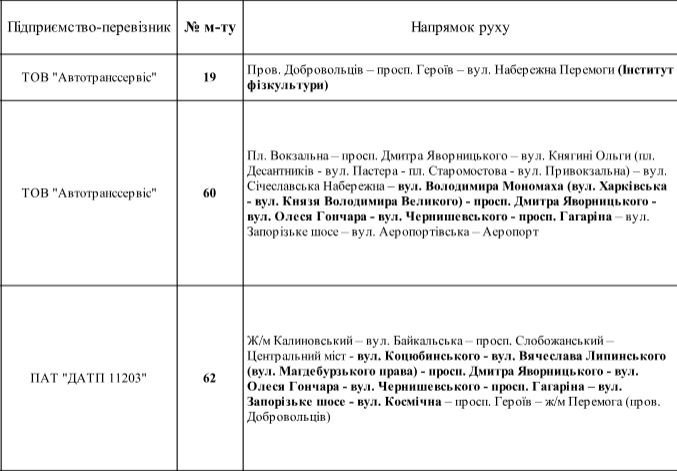 В Днепре на три дня изменится движение общественного транспорта из-за проведения Triathlon Fest 2018 1