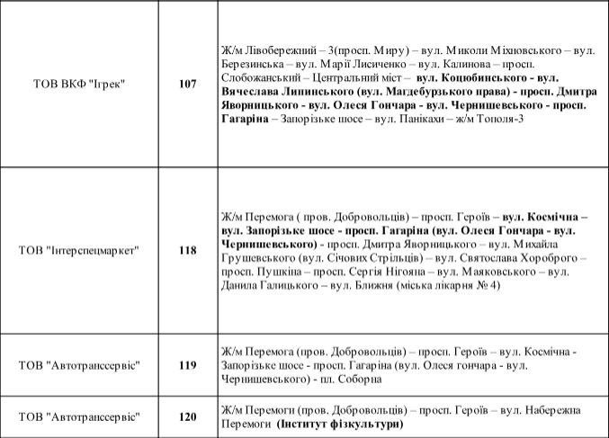 В Днепре на три дня изменится движение общественного транспорта из-за проведения Triathlon Fest 2018 2