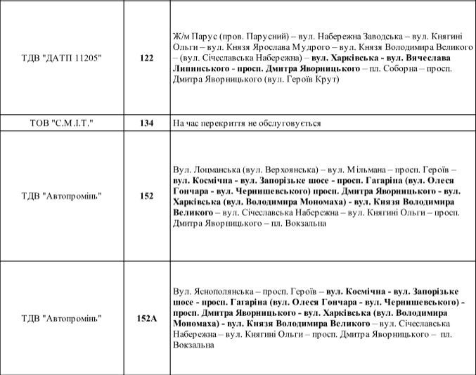 В Днепре на три дня изменится движение общественного транспорта из-за проведения Triathlon Fest 2018 3