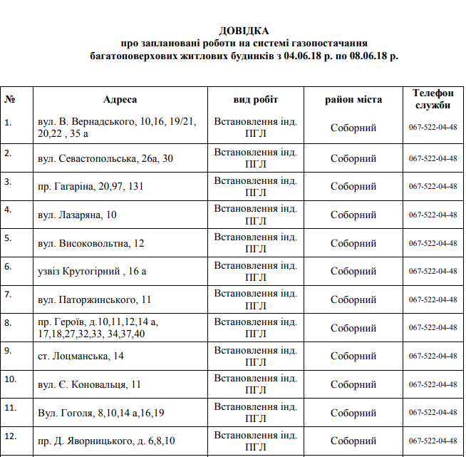 В Днепре на пять дней отключат газ: ищите свой адрес 1