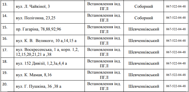 В Днепре на пять дней отключат газ: ищите свой адрес 2