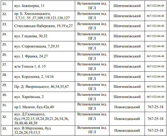 В Днепре на пять дней отключат газ: ищите свой адрес 3