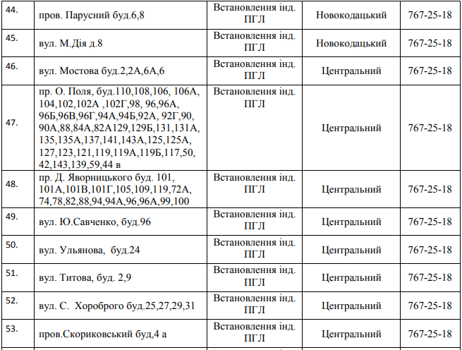 В Днепре на пять дней отключат газ: ищите свой адрес 5