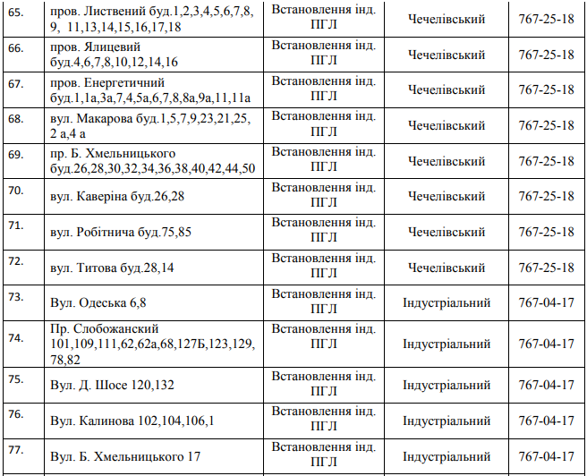 В Днепре на пять дней отключат газ: ищите свой адрес 7