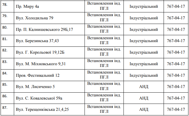 В Днепре на пять дней отключат газ: ищите свой адрес 8
