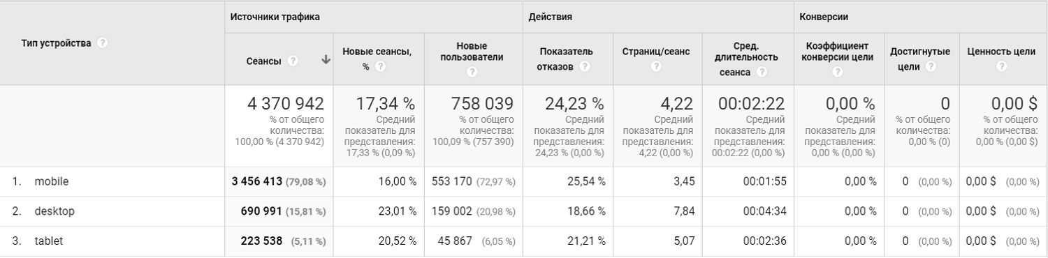 Достижения Информатора за май: 18,5 миллиона просмотров и более 4 миллионов сеансов 2
