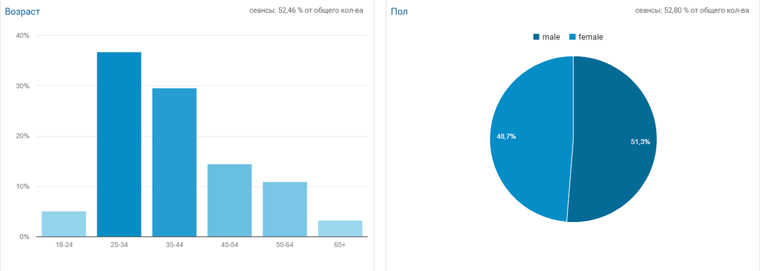 Достижения Информатора за май: 18,5 миллиона просмотров и более 4 миллионов сеансов 3