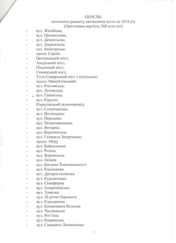В Днепре отремонтируют 117 улиц В Днепре отремонтируют 117 улиц