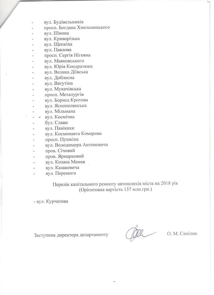 Ремонт улицы Курчатова обойдется в 137 тысяч гривен Ремонт улицы Курчатова обойдется в 137 тысяч гривен