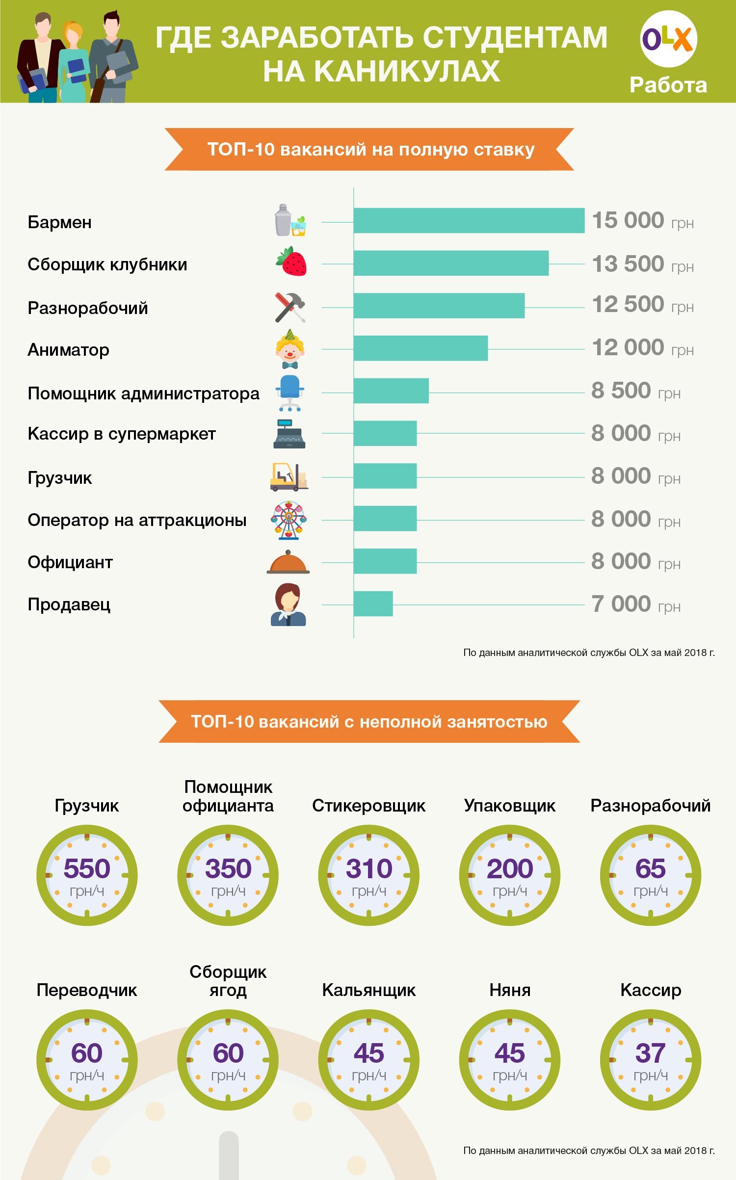 Если вы действительно хотите работать, найти хорошее предложение не сложно Если вы действительно хотите работать, найти хорошее предложение не сложно