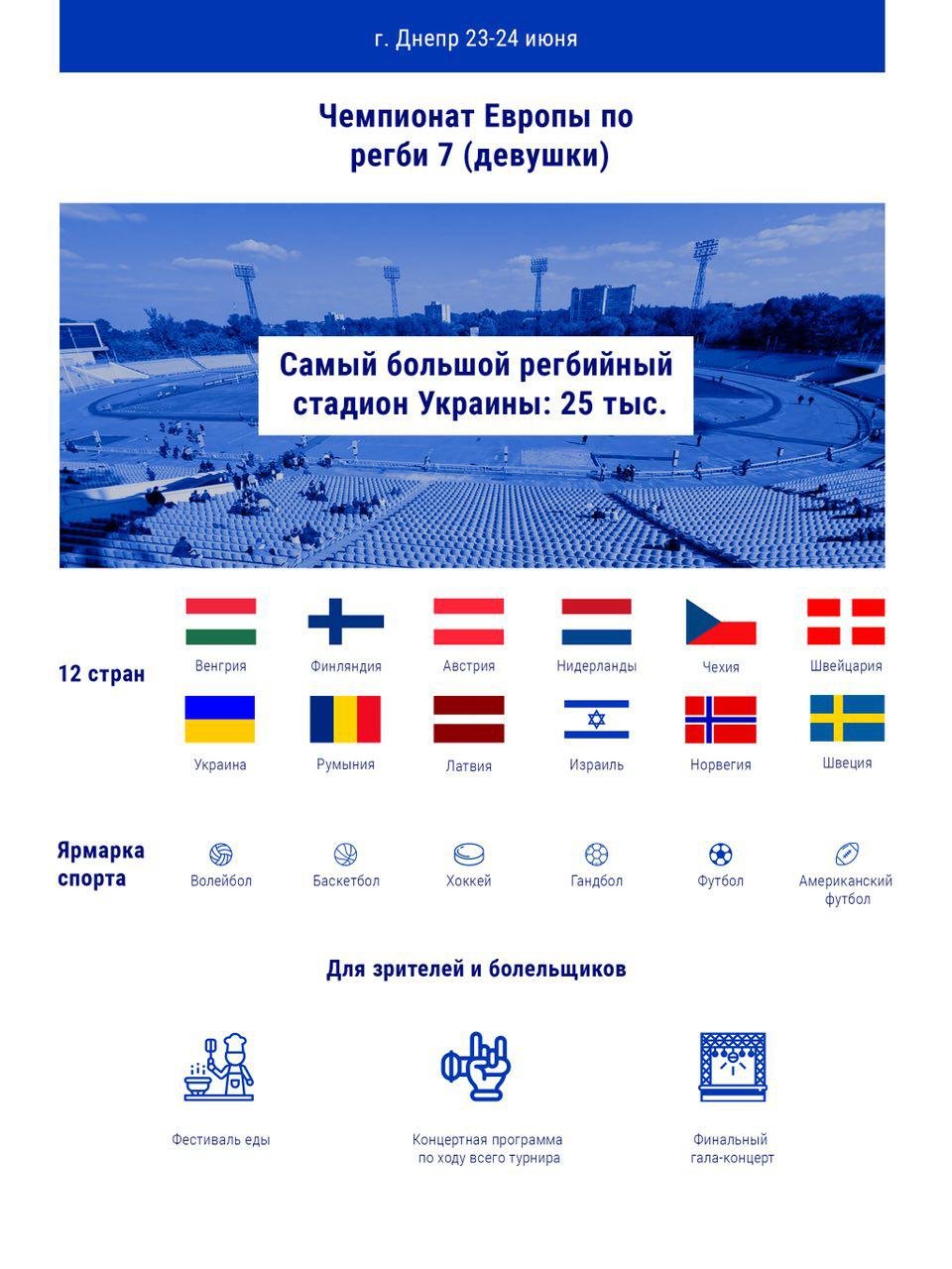 В Днепре девушки из 12 стран мира будут соревноваться в Чемпионате Европы по регби 1