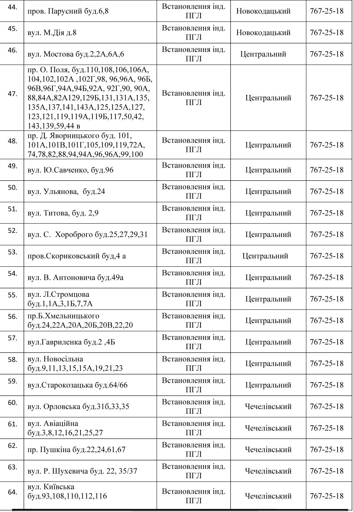 В Днепре 5 дней не будет газа: найди свой адрес 3