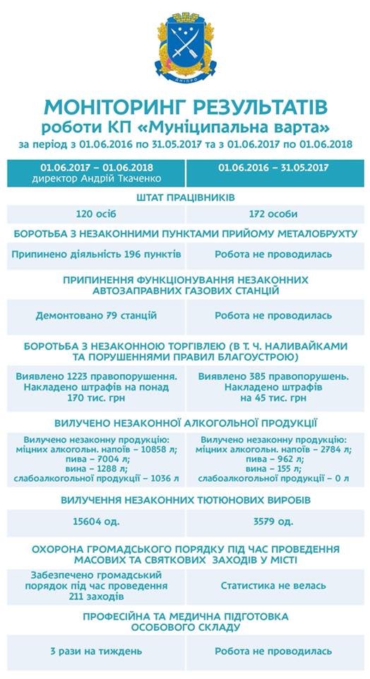 Мониторинг результатов Мониторинг результатов