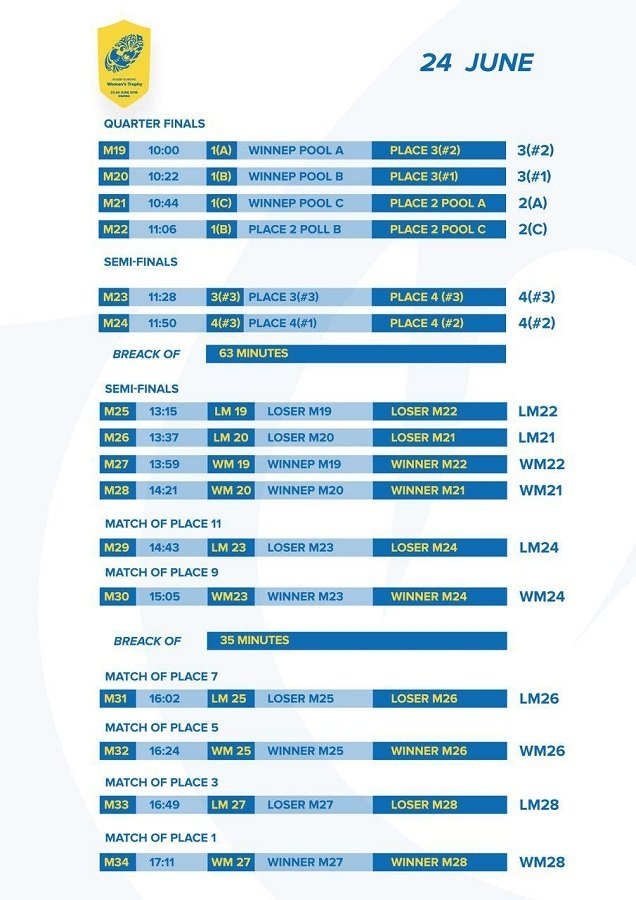 На второй день пройдут плей-офф и финальные игры 