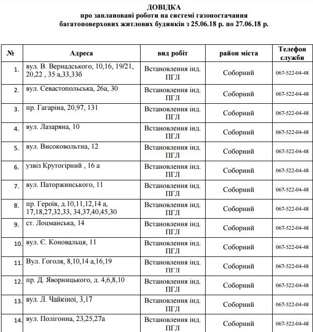В Днепре на два дня отключат газ: ищите свой адрес 1