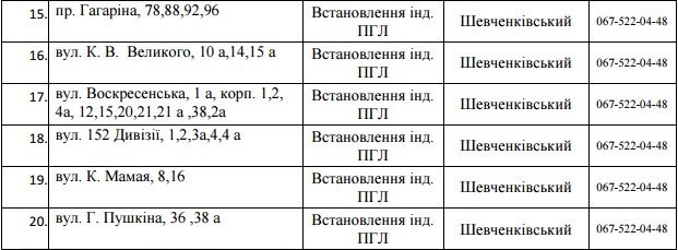 В Днепре на два дня отключат газ: ищите свой адрес 2