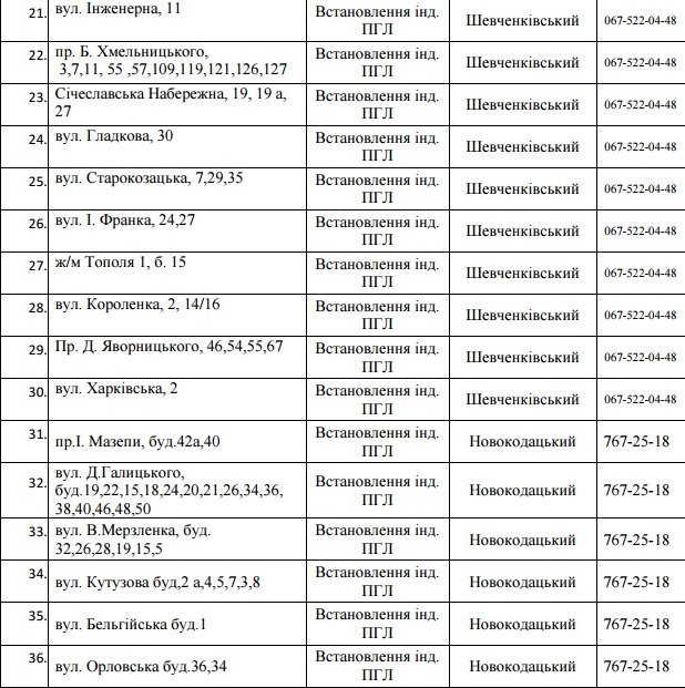 В Днепре на два дня отключат газ: ищите свой адрес 3