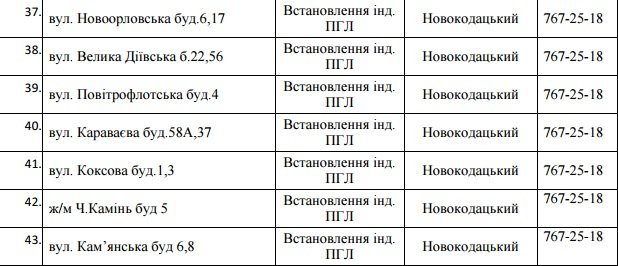 В Днепре на два дня отключат газ: ищите свой адрес 4