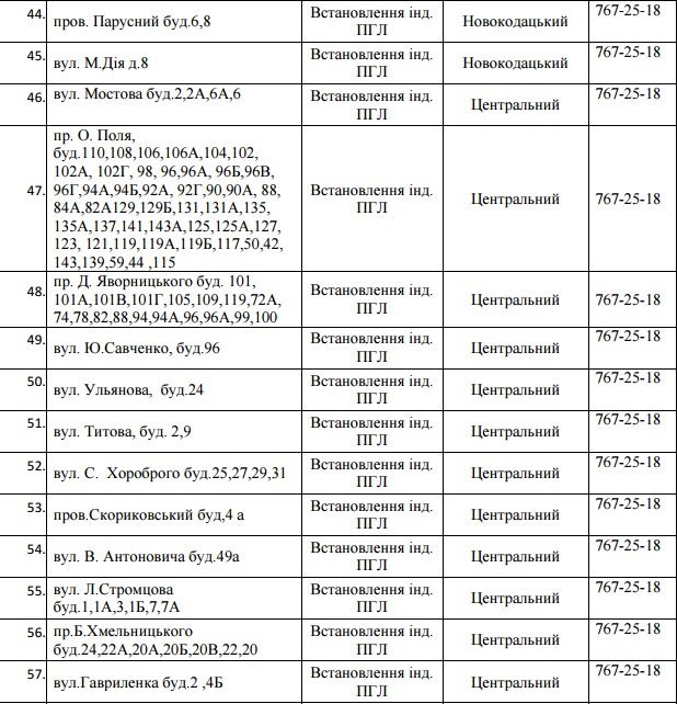 В Днепре на два дня отключат газ: ищите свой адрес 5
