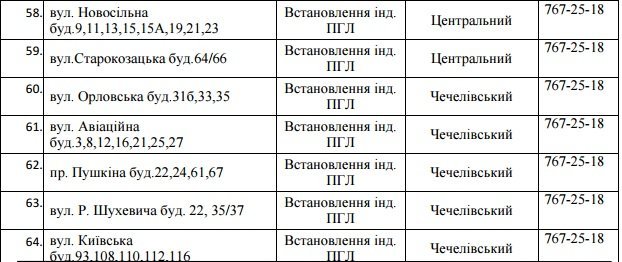 В Днепре на два дня отключат газ: ищите свой адрес 6