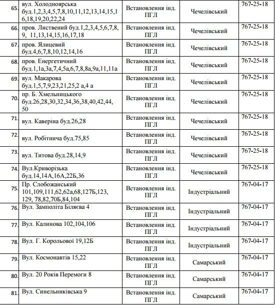 В Днепре на два дня отключат газ: ищите свой адрес 7