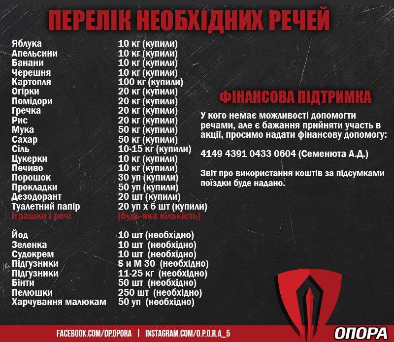 Общественная организация “Опора” помогает детским домам в Днепре 2