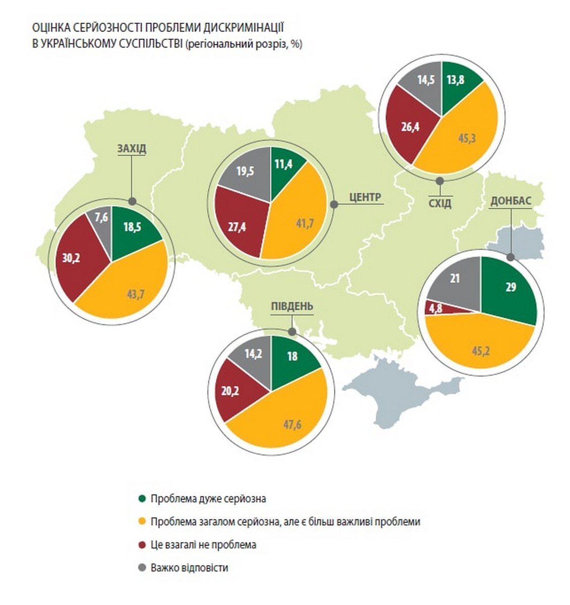Оценка серьезности проблемы дискриминации в украинском обществе